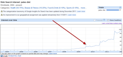 Paleo-searches Paleo-searches