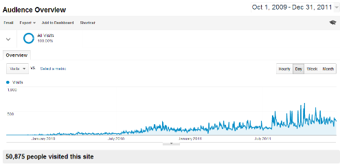 2009-2011-traffic