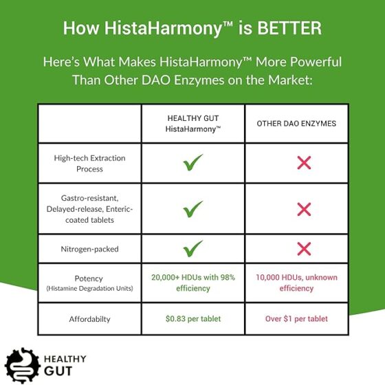 Histaharmony amazon10 Histaharmony amazon10